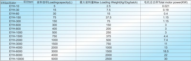 EHY型二維運動混合機技術(shù)參數(shù).png