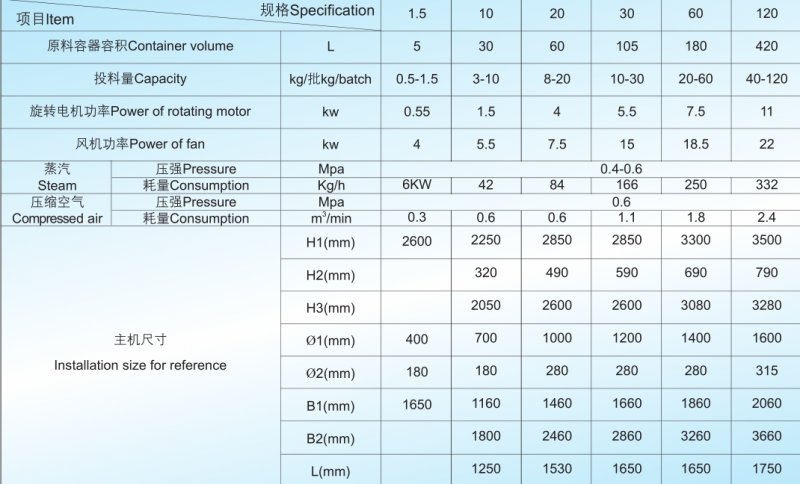 XLB旋轉流化床制丸（粒） 包衣機技術參數(shù).png