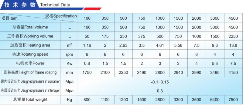 SZG 雙錐回轉真空干燥機技術參數(shù).png