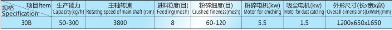 30B 吸塵粉碎機技術參數.png
