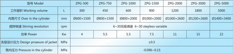 ZPD 技術參數.jpg