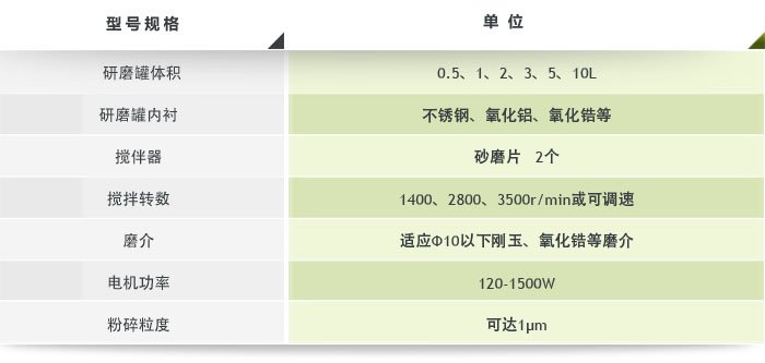 實(shí)驗室砂磨機(jī)參數(shù)