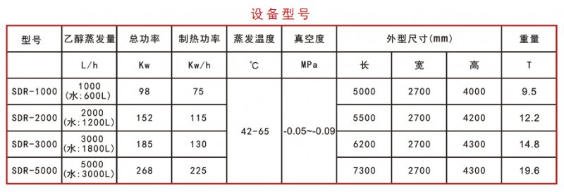 高效節(jié)能濃縮機設備型號.png