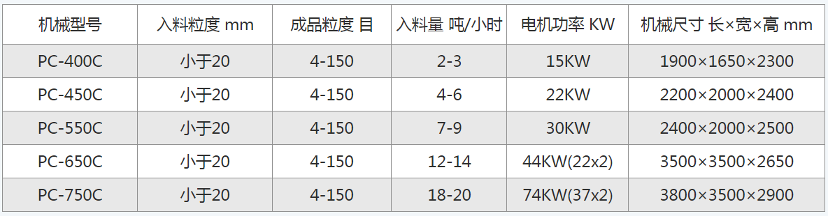 建筑行業(yè)專用砂石料破碎機