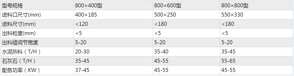 建筑行業(yè)專用砂石料破碎機