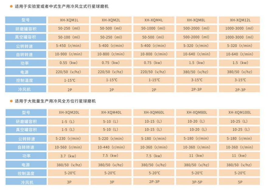 米淇冷風行星球磨機參數