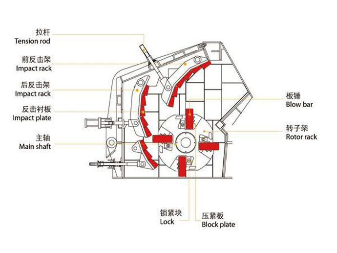 反擊式破碎機零部件構(gòu)成圖