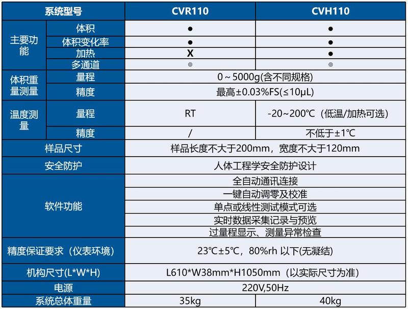 體積規(guī)格參數.jpg