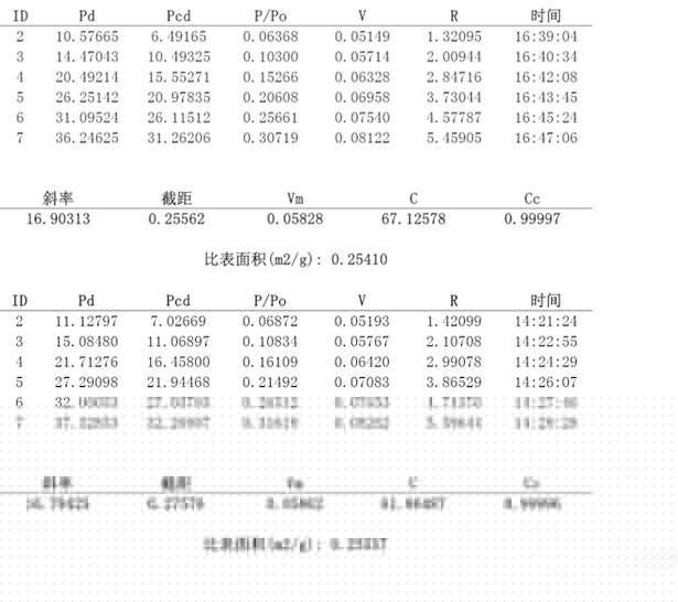 BK礦粉報告