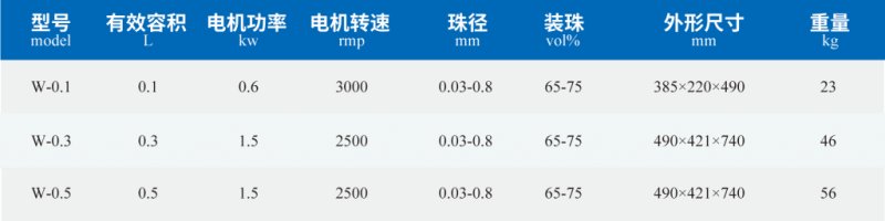 w技術參數(shù)-1024x257.png