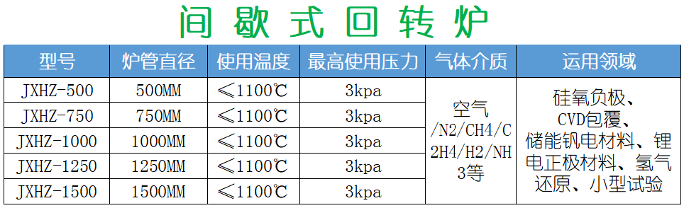 CVD氣相包覆回轉爐