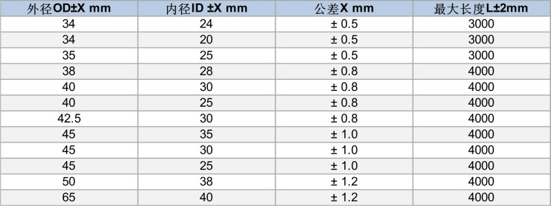 輥棒規(guī)格表.png