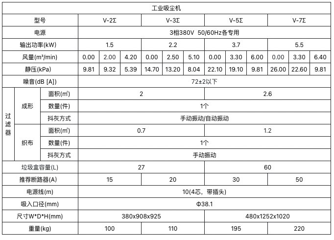 工業(yè)吸塵機.png