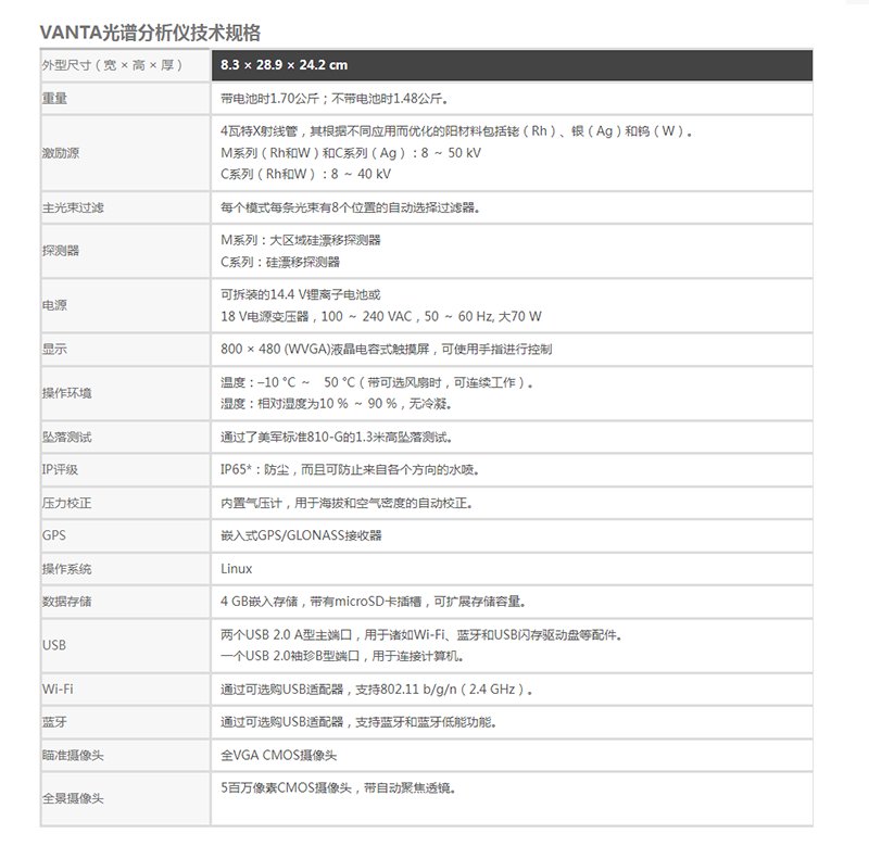 手持式ROHS光譜分析儀 - 文博考古分析儀_臺(tái)式衍射儀_便攜式XRD - 贏洲科技(上海)有限公司.png