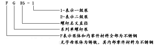 螺桿泵型號(hào)意義