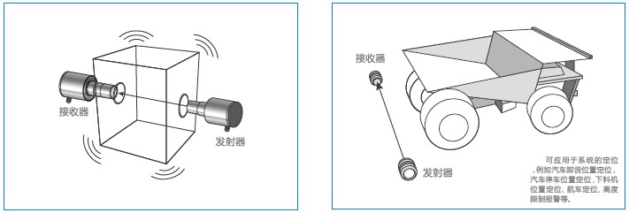德國(guó)MuTec微波物位開關(guān)應(yīng)用
