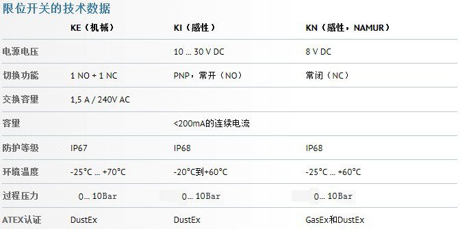 德國MOLLET快速接頭限位開關型-介可視