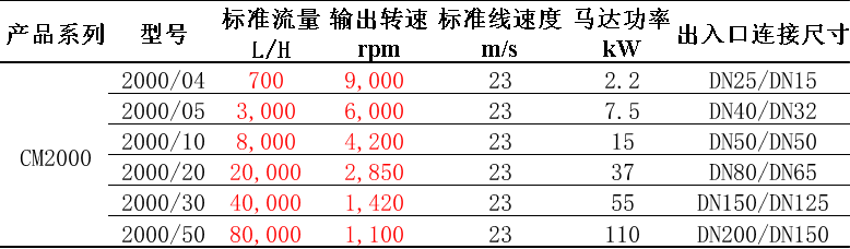CM選型.png