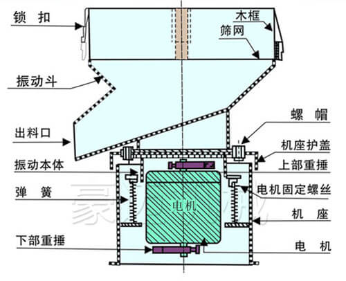 450過(guò)濾機(jī)結(jié)構(gòu)圖