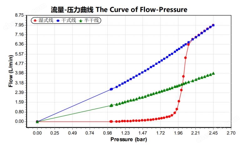 全自動(dòng)濾膜孔徑分析儀