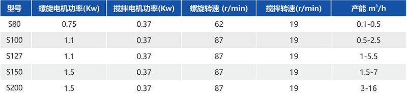 湖南華通粉體設備科技有限公司