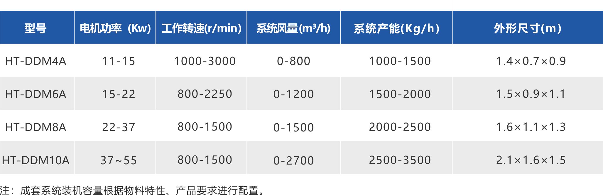 湖南華通粉體設備科技有限公司