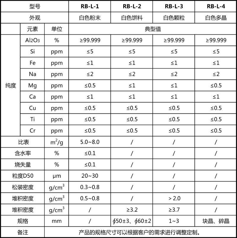 寶石級高純氧化鋁1.jpg