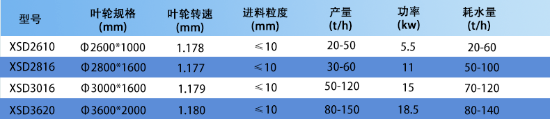 輪式旋式洗砂機_02.gif