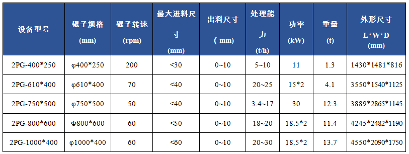 2PG雙輥破碎機