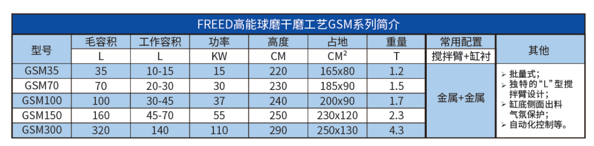 干磨工藝設備4.png