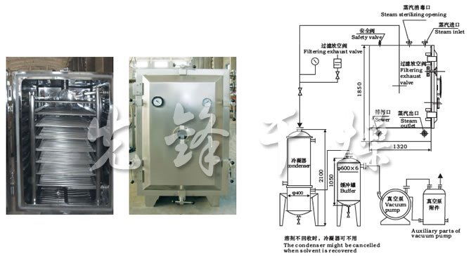 FZG/YZG方形、圓形靜態(tài)真空干燥機(jī)結(jié)構(gòu)示意圖