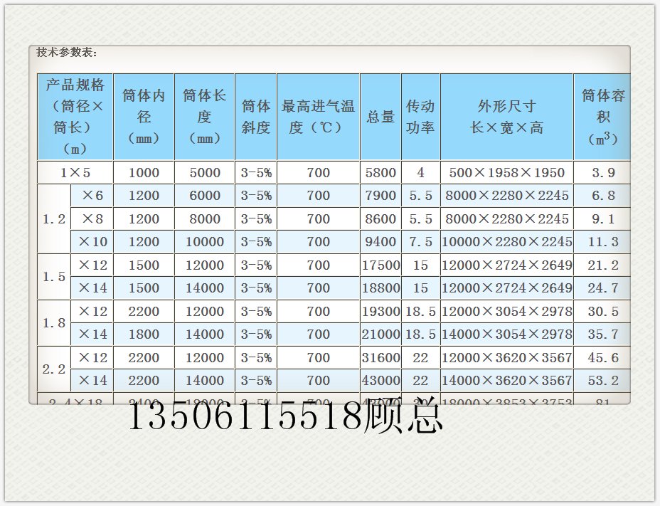 回轉窯參數(shù).png
