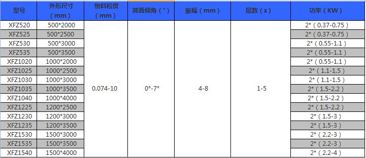 不銹鋼直線篩技術參數