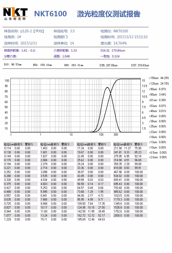 NKT6100-C測試報(bào)告.jpg